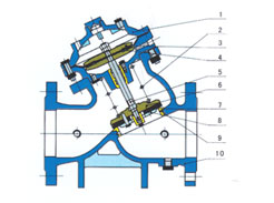 多功能水力控制阀