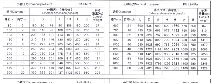 对焊式金属硬密封蝶阀2