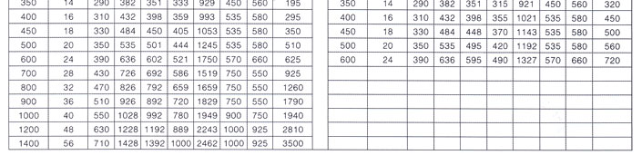 对焊式金属硬密封蝶阀4