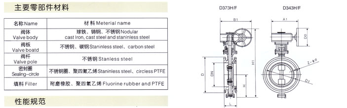 三偏心金属硬密封蝶阀2