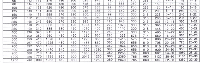 三偏心金属硬密封蝶阀4